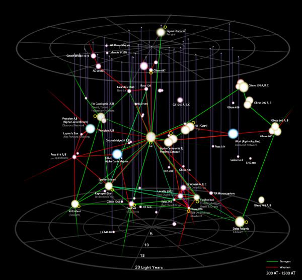 Early AI/Hu exploration